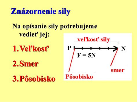 symbolické znázornenie sily a rastu