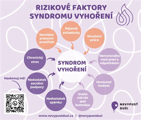 Infografika zobrazujúca rôzne rizikové faktory ochorení pohybového aparátu