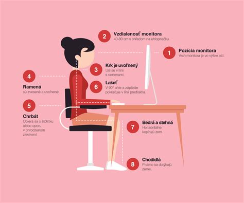 Ilustrácia zobrazujúca správne držanie tela pri sedení za počítačom
