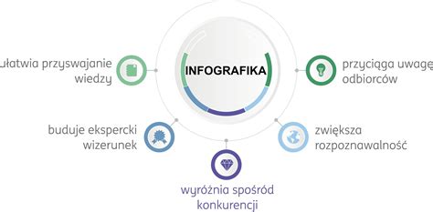 Infografika o tráviacich problémoch
