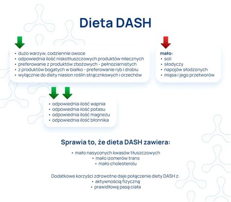 Infografika porovnávajúca stredomorskú a DASH diétu