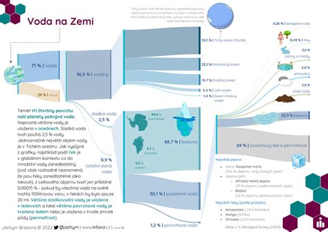 Infografika s porovnaním príznakov bakteriálnej a vírusovej meningitídy
