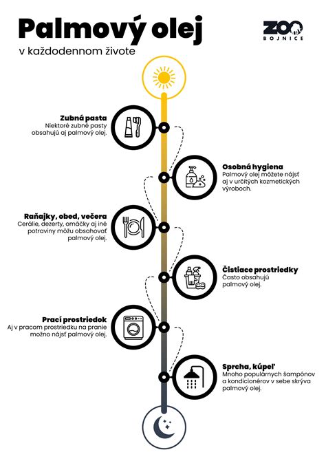 Infografika: Zloženie a účinky divozelového oleja