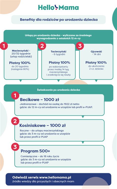 Infografika: Zdravotné benefity dojčenia pre matku