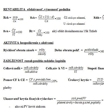 grafy a finančné ukazovatele