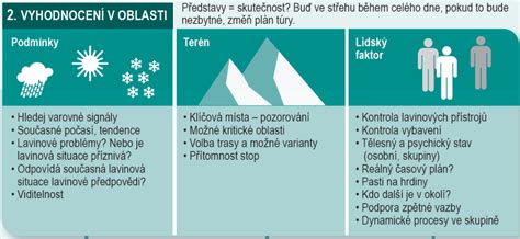Infografika porovnávajúca rizikové faktory chorôb