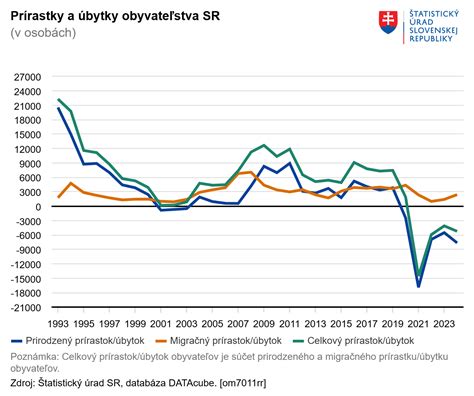 Graf vývoja dieťaťa a zavedenia príkrmov