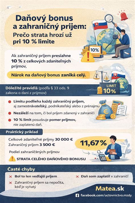 Infografika zobrazujúca proces uplatnenia daňového bonusu