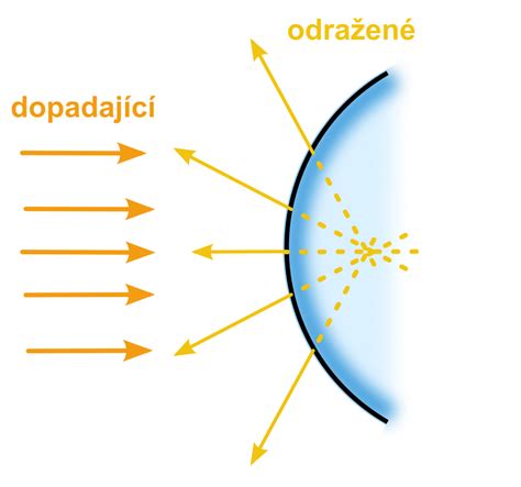 Diagram znázorňujúci odraz a lom ultrazvukových vĺn