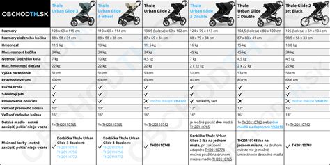 Porovnanie váhy rôznych modelov golfových kočíkov