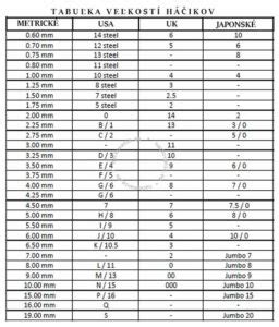 Rôzne veľkosti háčikov