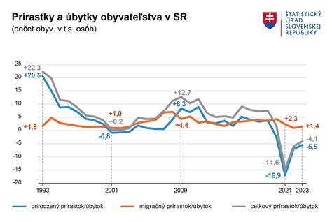 Graf znázorňujúci rastúce riziko potratu s vekom ženy