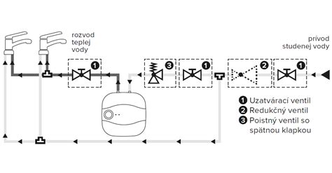 Ilustrácia prietokového ohrievača