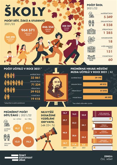 Infografika o prenatálnom vývine