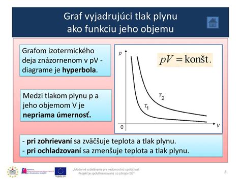 Graf znázorňujúci vzťah medzi tlakom na výkon a mierou úzkosti u nadaných detí