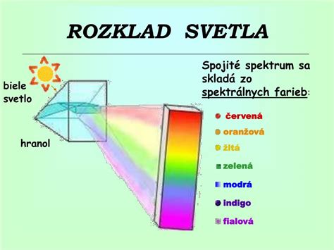 Ilustrácia znázorňujúca rozklad bieleho svetla hranolom na spektrum farieb