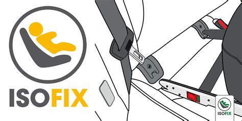 Diagram ISOFIX systému s opornou nohou