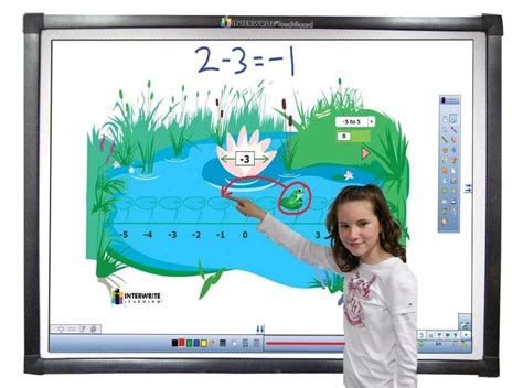 Interaktívna tabuľa v triede