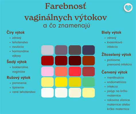 Infografika - Sprievodca vaginálnym výtokom počas cyklu