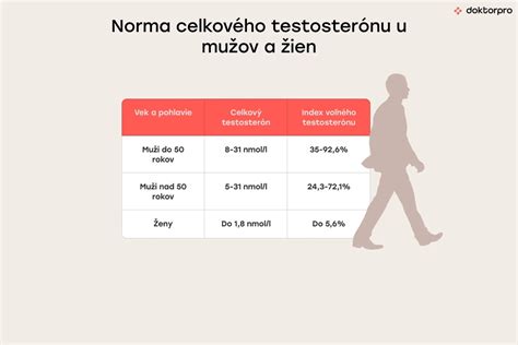 Infografika zobrazujúca percentuálny podiel príčin neplodnosti u žien a mužov