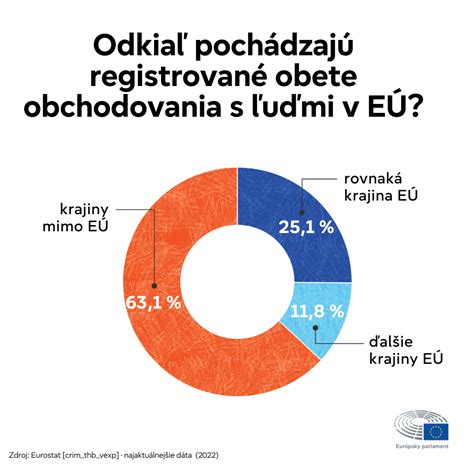 Infografika znázorňujúca kroky na vybavenie slovenského rodného listu pre dieťa narodené v zahraničí