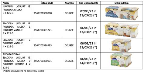 Porovnanie zloženia jogurtov