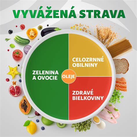 Infografika znázorňujúca vyváženú stravu