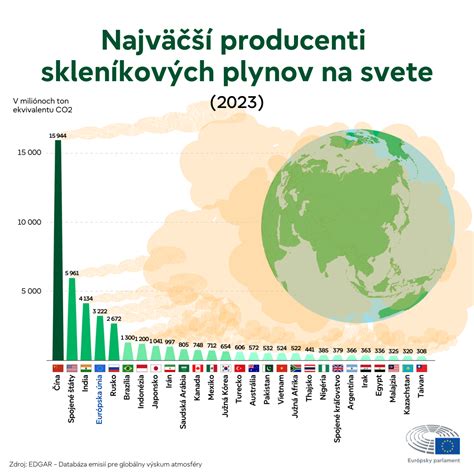 Infografika porovnávajúca názory na začiatok života