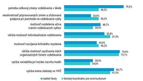 Graf porovnávajúci príjmy riaditeľov a pracovníkov