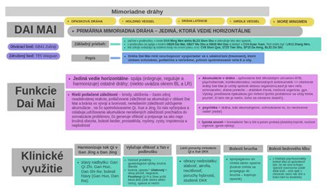 Diagram znázorňujúci priebeh zápalu pri laryngitíde v hrtane