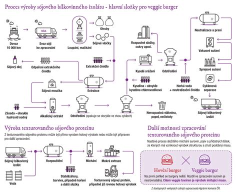 Proces výroby domáceho kefíru