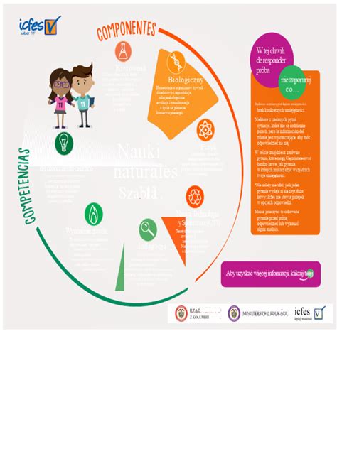 infografika zobrazujúca zložky kombinovaného testu